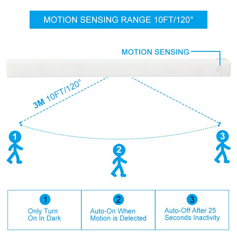 DelveSense™ Motion Sensor Light 2.0